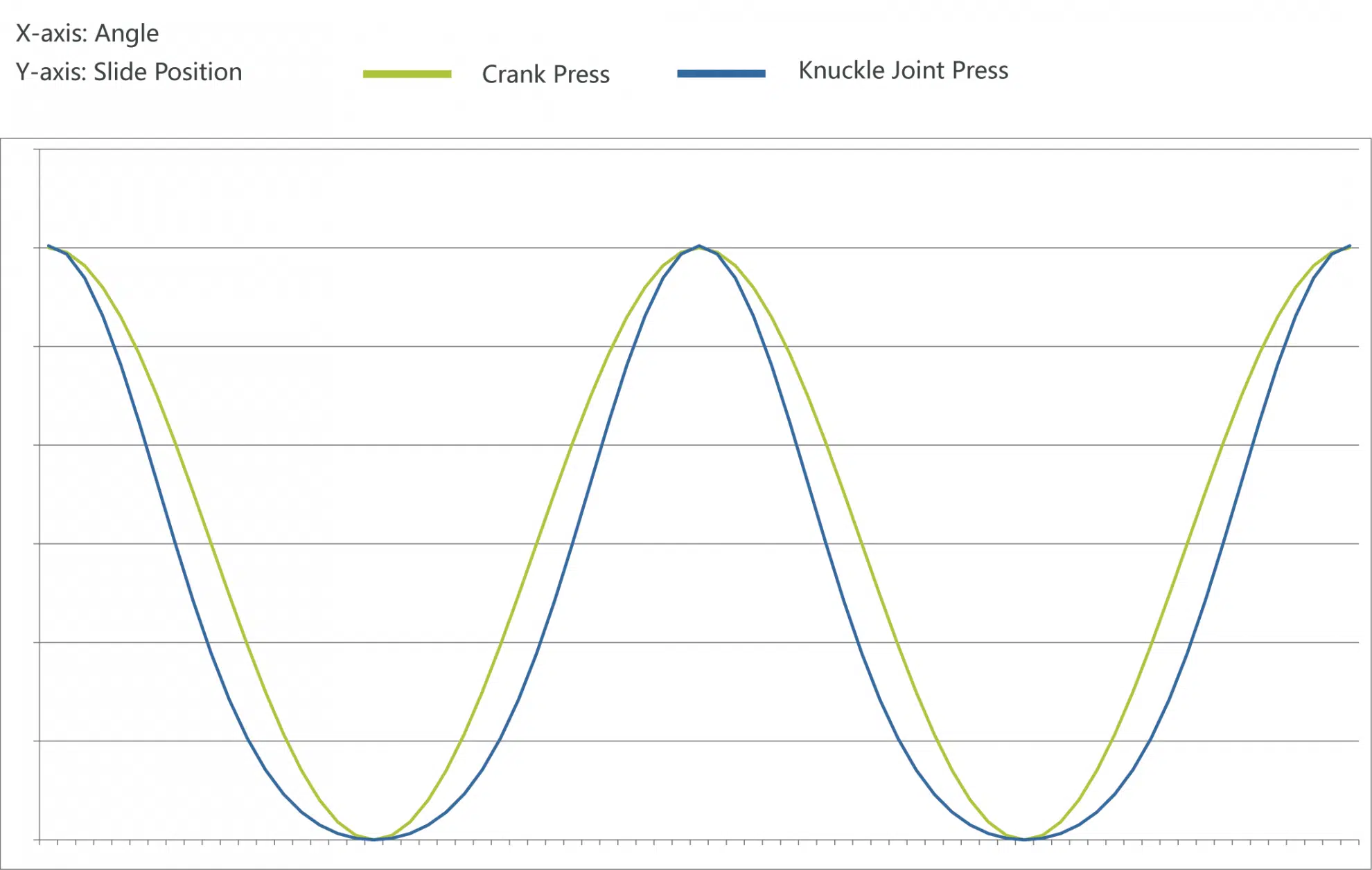 FAQS Crank vs Toggle Press